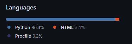 Portfolio Language Breakdown